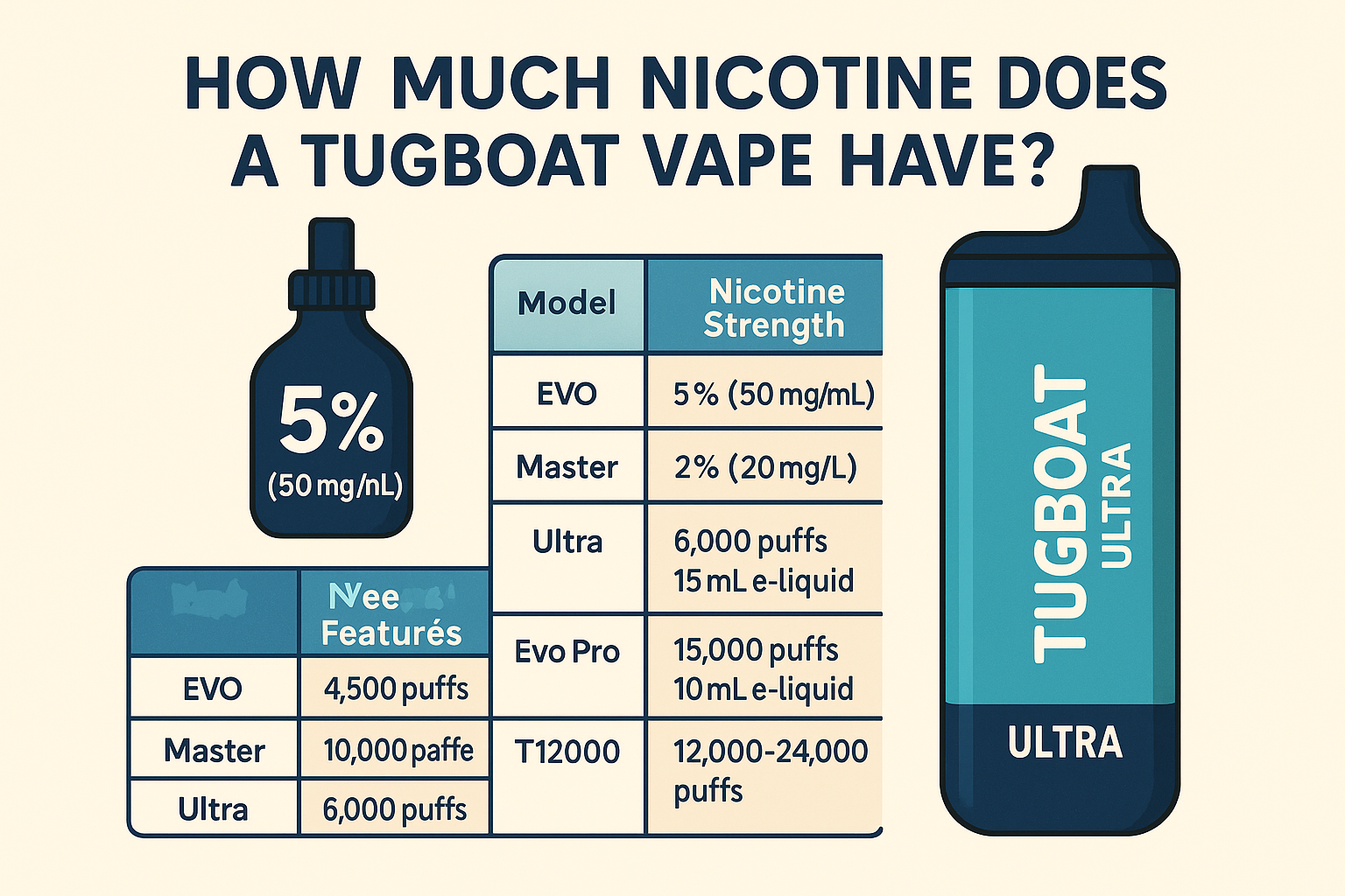 How Much Nicotine Is in a Tugboat Vape?