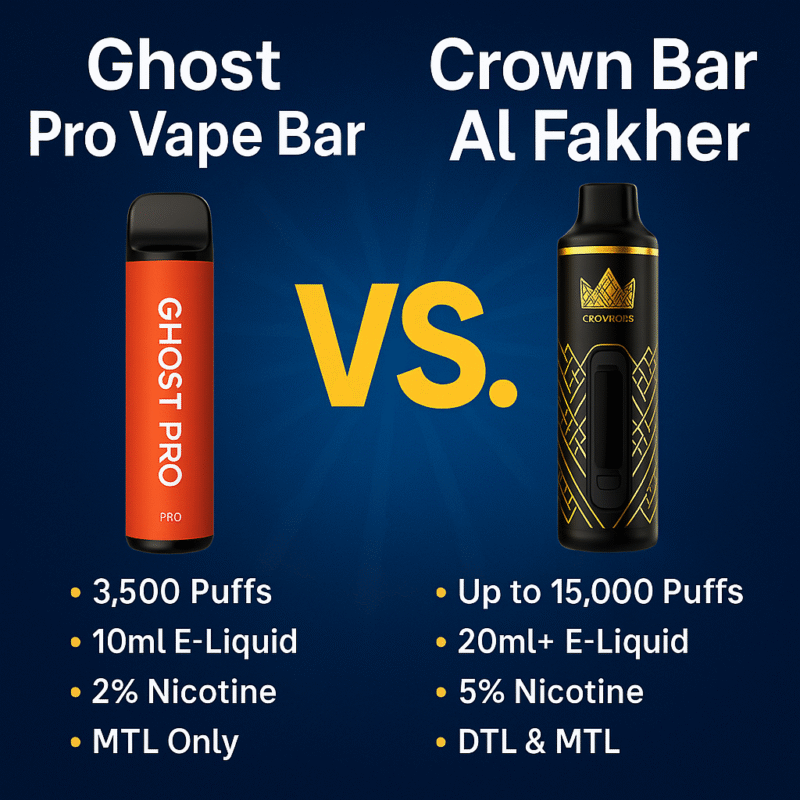 Ghost pro vs crown bar