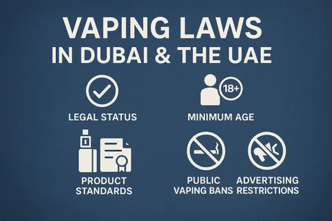 are e cigarettes legal in dubai Warns of Vaping Public Places E-cigarette vaping in United Arab